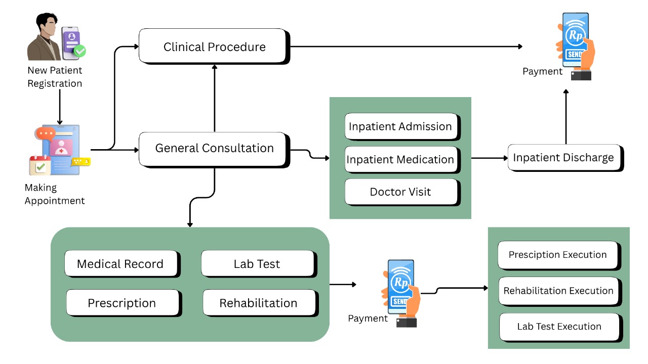 Healthcare Solution