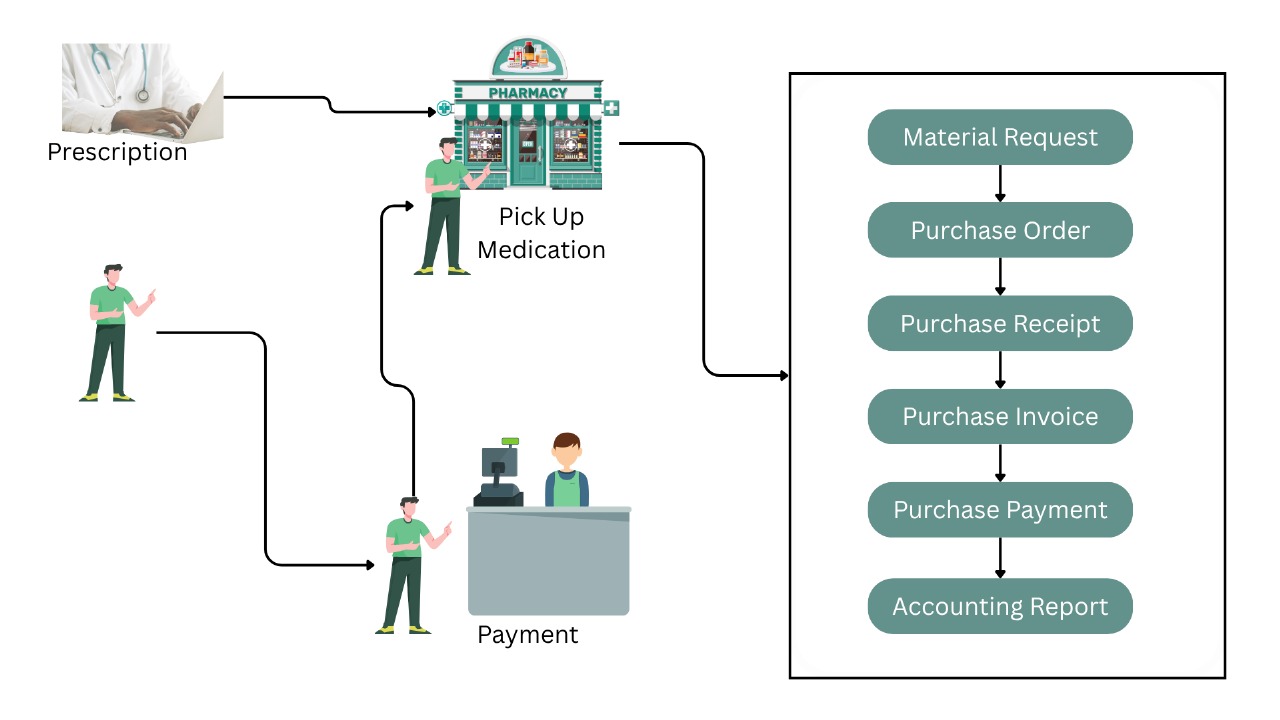 Healthcare Solution
